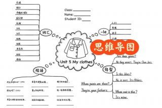 生活中所有的衣服；生活中的衣服搭配思维导图