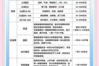 英国伦敦生活费标准；伦敦一年生活费10w够吗