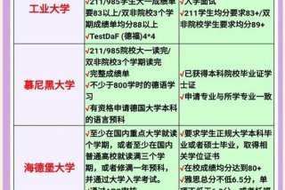 留学德国需要什么条件（留学德国需要什么条件才能申请）