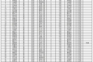 残疾人生活补贴未发放原因，残疾人生活补贴未发放原因分析