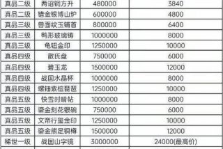 梦幻生活技能160多少钱；梦幻号价估价表 2025