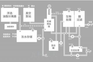 船舶生活污水处理装置原理 船舶生活污水处理设备操作说明