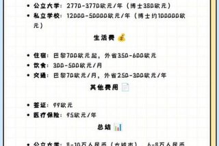 在法国留学一年所有费用是多少 - 法国留学一年花多少钱