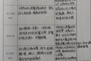 生活观察记录中班，生活观察记录中班吃饭