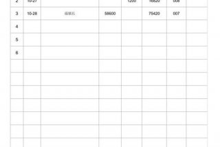 生活记账表格模板（生活开支记账表格模板）