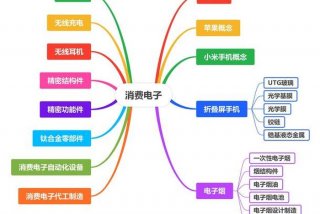 生活与消费知识点总结、生活与消费知识点整合