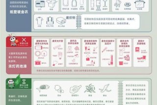 生活垃圾是指什么（生活垃圾是哪种垃圾）