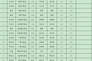 残疾人生活补贴申请条件 一级残疾人每月补助