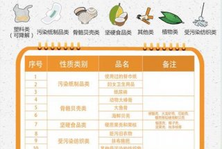 厦门市生活垃圾分为、1、厦门市生活垃圾分类共分为几类？