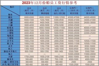 海员的生活待遇怎么样 - 海员有什么福利