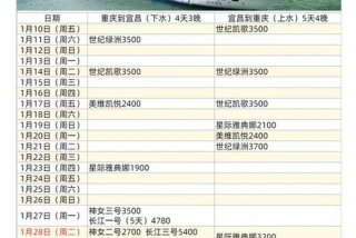船舶生活污水每人每天排放多少升、船舶生活污水排放率