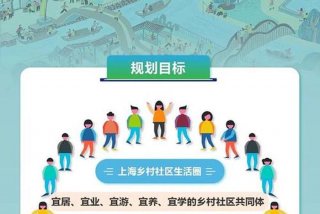 社区生活圈规划技术指南自然资源部下载（社区生活圈导则）