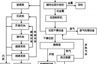 生活垃圾焚烧厂检修规程；垃圾焚烧发电厂设备检修与维护