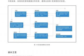 银行生产数据变更规范，银行数据标准规范