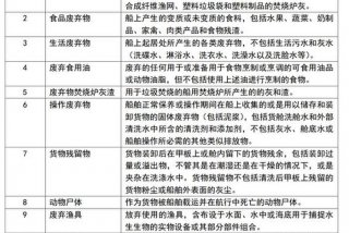 船舶生活污水排放标准一览表最新 - 船舶生活污水排放标准最新国际公约