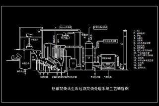 生活垃圾焚烧厂设备；生活垃圾焚烧厂工艺流程图