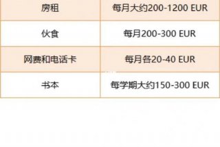 德国留学日常生活费用（德国留学生活费一月多少人民币）