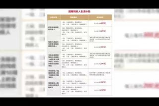 残疾人生活补贴停发是怎么回事（残疾人补贴会涨吗）