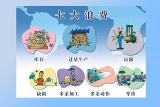 生活中的浪费行为有哪些、生活中的浪费现象100条