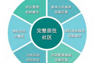 社区生活圈指南（社区生活圈指南 补齐服务要素短板）