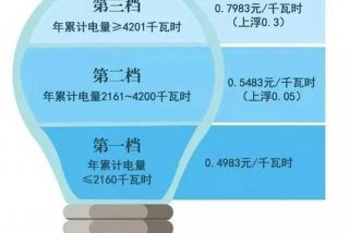 居民生活用电阶梯价是怎么划分的、居民生活用电 阶梯电价分别是多少