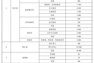 船舶生活污水排放标准；船舶生活污水排放标准和速率
