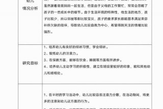 小班生活常规观察记录20篇，小班生活观察记录50篇个案