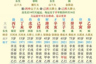 金生火 - 金生火什么意思