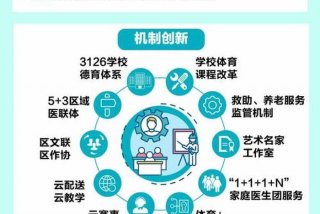 社区生活圈指南、社区生活圈规范