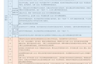 组织生活程序四个步骤（组织生活流程的七个步骤）