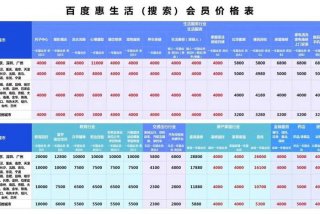 百度惠生活app，百度惠生活商家入驻收费多少