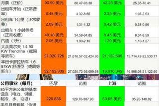 巴黎生活一年多少钱；巴黎生活一个月多少钱