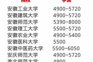 读大学生活费300元合适吗（大学生活费3500）