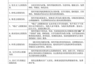 社区生活服务内容有哪些 - 社区生活服务项目