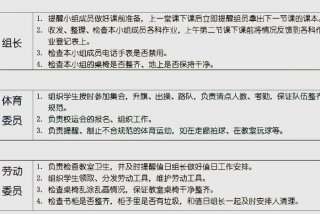 生活委员职务描述，担任生活委员职务