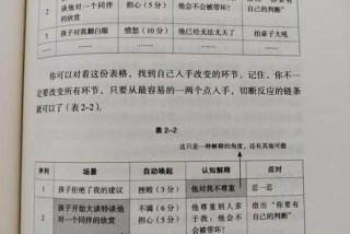 生活中的困惑在书里找答案（生活中的困惑在书里找答案是什么）