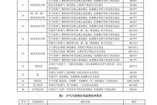 生活垃圾污染物排放标准，生活垃圾处理排放标准