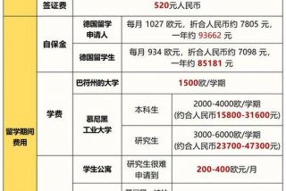 留学德国生活怎么样；德国留学一个月生活费