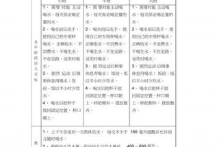 幼儿生活照护 幼儿生活照护的目标