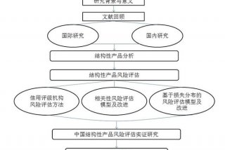 生活中的结构论文，生活中一些结构图