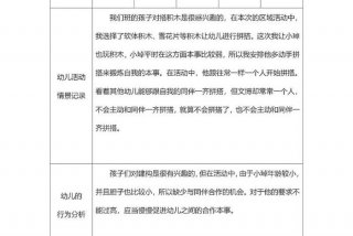 生活观察记录表中班、幼儿园生活观察记录中班50篇