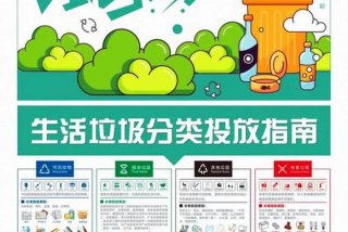 生活垃圾分类宣传内容（生活垃圾分类宣传内容图片）
