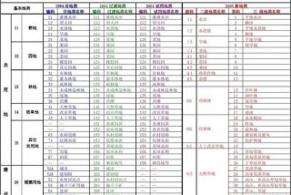 生活中的分类编码有哪些、生活中的各种编码