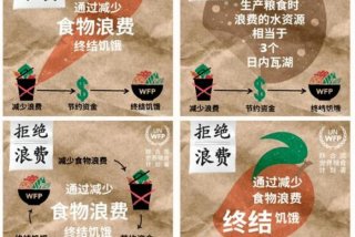 生活中的浪费现象图片大全，生活中的浪费有哪些(至少15条)