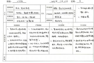 幼儿园日常反思小班 - 幼儿园反思记录表小班