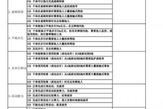 日常生活能力评定量表（日常生活能力评定量表多久评一次）