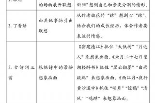 语文与生活的关系，语文与生活的关系是什么