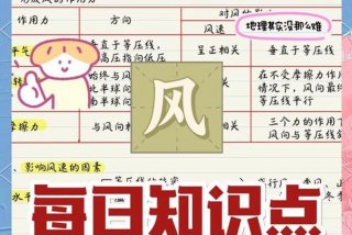 地理与生活影响；地理对生活的作用