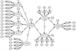 生活中的结构模型、生活中常见的结构简图