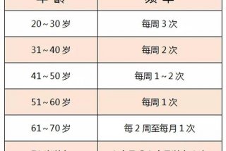 几岁性生活属于过早；几岁算过早有性生活